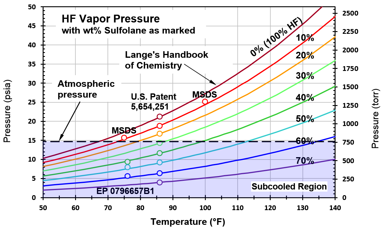 MHF-VaporPressureMap-2